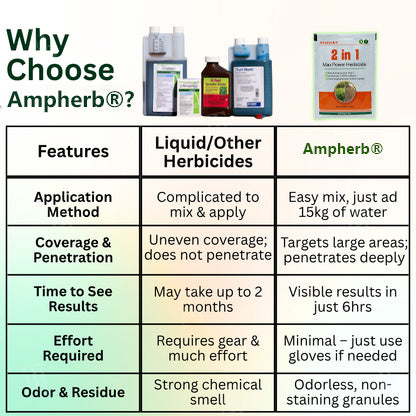 Ampherb® 2 in 1 Max Power Herbicide