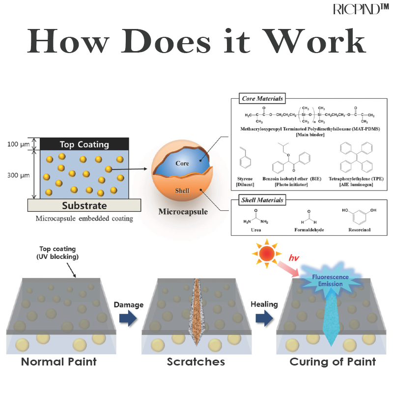 SEURICO™ Car Scratch Repair Polishing Wax